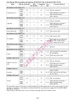 Предварительный просмотр 32 страницы Whirlpool AKZM 769 User And Maintenance Manual