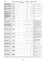 Предварительный просмотр 16 страницы Whirlpool AKZM 778 User And Maintenance Manual