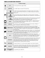 Предварительный просмотр 30 страницы Whirlpool AKZM 778 User And Maintenance Manual