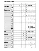 Предварительный просмотр 31 страницы Whirlpool AKZM 778 User And Maintenance Manual