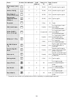 Предварительный просмотр 32 страницы Whirlpool AKZM 778 User And Maintenance Manual