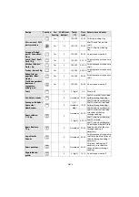 Предварительный просмотр 16 страницы Whirlpool AKZM 779 User And Maintenance Manual