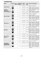 Предварительный просмотр 18 страницы Whirlpool AKZM 838 Manual Instructions