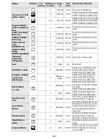 Предварительный просмотр 19 страницы Whirlpool AKZM 838 Manual Instructions