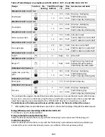 Предварительный просмотр 21 страницы Whirlpool AKZM 838 Manual Instructions