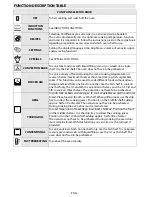 Предварительный просмотр 18 страницы Whirlpool AKZM 8790 User And Maintenance Manual