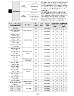 Предварительный просмотр 21 страницы Whirlpool AKZM 8790 User And Maintenance Manual