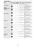 Предварительный просмотр 23 страницы Whirlpool AKZM 8790 User And Maintenance Manual