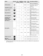 Предварительный просмотр 25 страницы Whirlpool AKZM 8790 User And Maintenance Manual