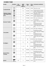 Предварительный просмотр 18 страницы Whirlpool akzm775 User And Maintenance Manual