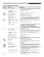 Предварительный просмотр 8 страницы Whirlpool AL5143V Care Manual