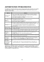 Предварительный просмотр 186 страницы Whirlpool AMD 018 Instructions For Use Manual