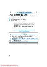 Preview for 8 page of Whirlpool AMW 497 Installation, Quick Start