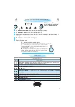 Предварительный просмотр 11 страницы Whirlpool AMW 5003 Instructions For Use Manual