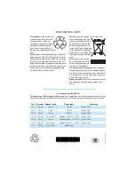 Предварительный просмотр 24 страницы Whirlpool AMW 585 Instructions For Use Manual