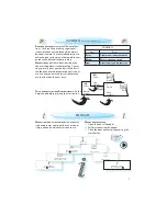 Предварительный просмотр 7 страницы Whirlpool AMW 832 Instructions For Use Manual