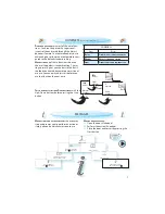 Предварительный просмотр 7 страницы Whirlpool AMW 848 Instructions For Use Manual