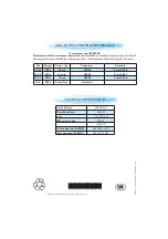 Preview for 16 page of Whirlpool AMW 901 Instructions For Use Manual