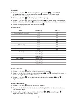 Предварительный просмотр 14 страницы Whirlpool AMW630 Instructions For Use Manual