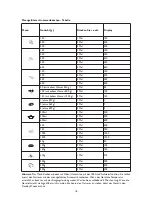 Предварительный просмотр 16 страницы Whirlpool AMW630 Instructions For Use Manual