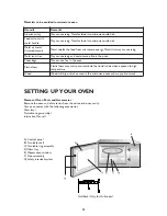 Предварительный просмотр 23 страницы Whirlpool AMW630 Instructions For Use Manual