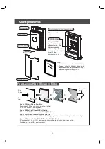 Preview for 6 page of Whirlpool AP-22 Owner'S Instructions Manual