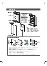 Предварительный просмотр 15 страницы Whirlpool AP-22 Owner'S Instructions Manual