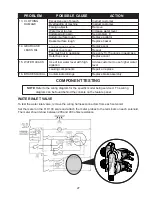 Предварительный просмотр 35 страницы Whirlpool APARTMENT MAINTENANCE SERIES Service Manual