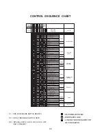 Предварительный просмотр 74 страницы Whirlpool APARTMENT MAINTENANCE SERIES Service Manual