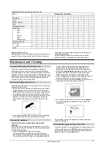 Предварительный просмотр 15 страницы Whirlpool ARG 316A Instructions For Use Manual