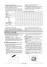 Предварительный просмотр 29 страницы Whirlpool ARG 316A Instructions For Use Manual