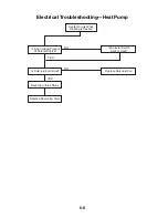 Preview for 66 page of Whirlpool ATE0743RPP Technical Manual