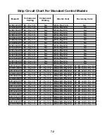 Preview for 68 page of Whirlpool ATE0743RPP Technical Manual