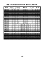 Preview for 70 page of Whirlpool ATE0743RPP Technical Manual