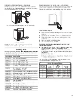 Предварительный просмотр 15 страницы Whirlpool Atlantis 3LWED4815FW Installation Instructions Manual