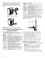 Предварительный просмотр 36 страницы Whirlpool Atlantis 3LWED4815FW Installation Instructions Manual