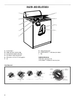 Предварительный просмотр 4 страницы Whirlpool AUTOMATIC WASHER WITH CATALYST CLEANING ACTION Use & Care Manual