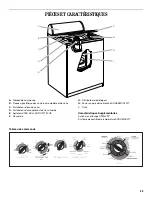 Предварительный просмотр 29 страницы Whirlpool AUTOMATIC WASHER WITH CATALYST CLEANING ACTION Use & Care Manual