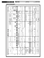 Предварительный просмотр 9 страницы Whirlpool AWA 5200 Service Manual