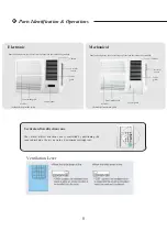 Предварительный просмотр 11 страницы Whirlpool AWA07520N Health & Safety, Use & Care, Installation Manual And Online Warranty Registration Information