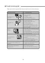 Preview for 21 page of Whirlpool AWA07520N Health & Safety, Use & Care, Installation Manual And Online Warranty Registration Information