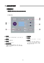 Preview for 34 page of Whirlpool AWA07520N Health & Safety, Use & Care, Installation Manual And Online Warranty Registration Information