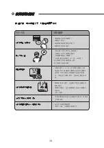 Preview for 42 page of Whirlpool AWA07520N Health & Safety, Use & Care, Installation Manual And Online Warranty Registration Information