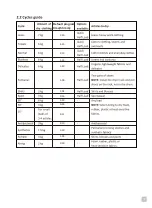 Preview for 9 page of Whirlpool AWD712S2 User Manual And Online Warranty