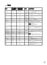 Preview for 29 page of Whirlpool AWD712S2 User Manual And Online Warranty