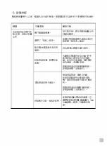 Preview for 37 page of Whirlpool AWD712S2 User Manual And Online Warranty