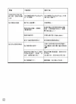 Preview for 38 page of Whirlpool AWD712S2 User Manual And Online Warranty