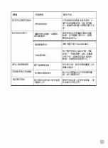 Preview for 39 page of Whirlpool AWD712S2 User Manual And Online Warranty