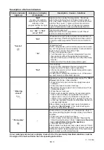 Предварительный просмотр 12 страницы Whirlpool AWE 6112 Instructions For Use Manual