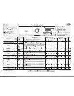 Preview for 2 page of Whirlpool AWF 814 Programme Chart